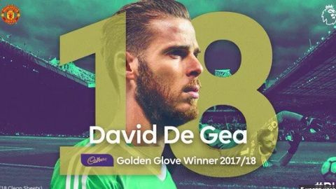 АПЛда энг кўп «қуруқ» ўйин ўтказган Давид Де Хеа «Олтин қўлқоп» соҳибига айланди