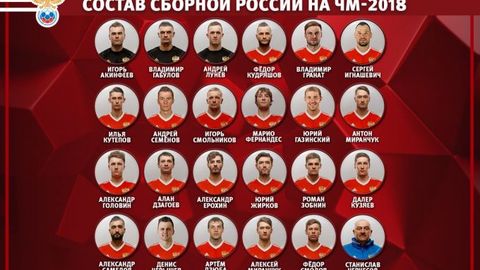 JCh—2018. Rossiya termasining yakuniy 23 kishilik tarkibi e’lon qilindi