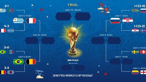 JCh—2018. Chorak finalning yana bir juftligi ma’lum: Braziliya—Belgiya