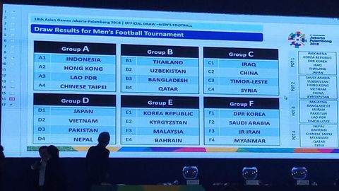 Osiyo o‘yinlari. Futbol bo‘yicha O‘zbekiston olimpiya terma jamoasi “B” guruhida o‘ynaydigan bo‘ldi