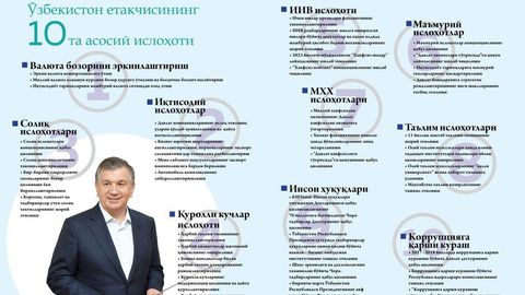 Infografika: Shavkat Mirziyoyev tomonidan amalga oshirilgan 10 ta asosiy islohot