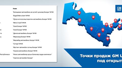 “Ochiq osmon ostidagi savdolar” O‘zbekistonning barcha hududlarida ish boshladi
