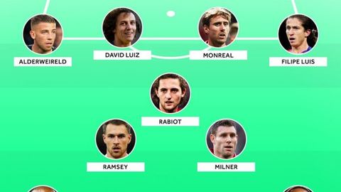 Де Хеа, Рэмзи, Луиз. 2019 йил ёзида эркин агентга айланадиган футболчилар рамзий терма жамоаси