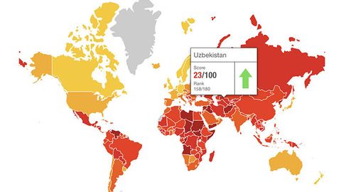 Ўзбекистон коррупциялар рейтингида яна бир поғона пастлади