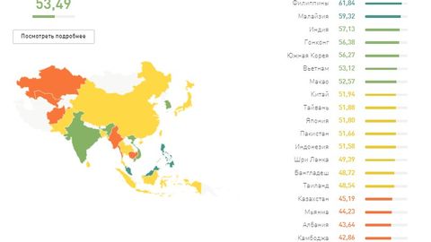 Ingliz tilini bilish darajasi bo‘yicha reytingda O‘zbekiston Osiyo davlatlari orasida eng so‘nggi o‘rinni egalladi