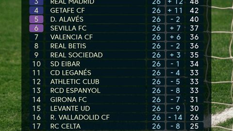 La Liga. “Barselona” “Rayo Valyekano”ni mehmon qiladi, “Real” esa “Valyadolid” maydoniga safar qiladi