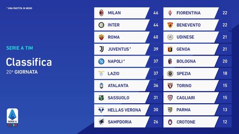 A Seriya. “Roma” o‘z uyida g‘alaba qozonib, kuchli uchlikka qaytdi