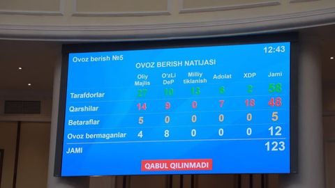 Ўзбекистондаги давлат идораларига мурожаатлар давлат тилида бўлиши кераклиги ҳақидаги таклиф Қонунчилик палатаси томонидан маъқулланмади