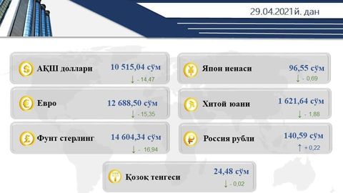 Ўзбекистонда долларнинг расмий курси яна пастлади