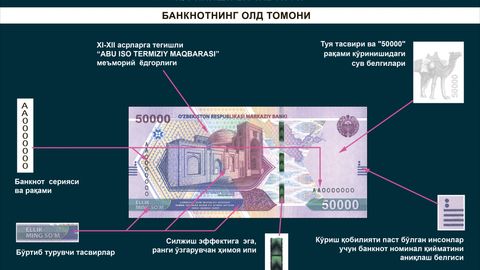 Марказий банк янги 50 минг сўмлик банкнота дизайнида хатоликка йўл қўйилганини маълум қилди