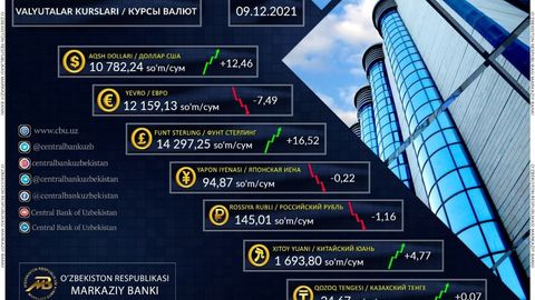Ўзбекистонда долларнинг расмий курси кўтарилди