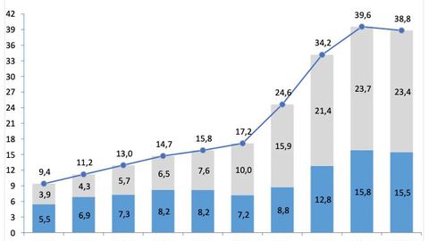 Ўзбекистон ташқи қарзи биринчи марта камайди