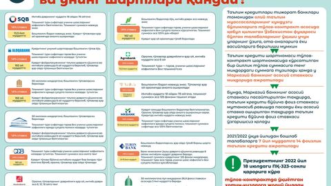 Kredit olishda qanday mijozlardan garov yoki kafillik talab etilmaydi?