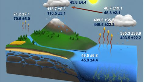 &nbsp;Kazakhstan, Uzbekistan to design educational exchange programs in field of hydrology 