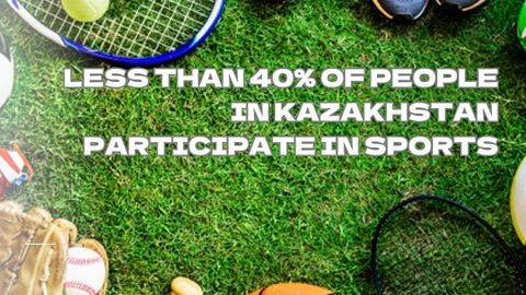Less than 40% of people in Kazakhstan participate in sports