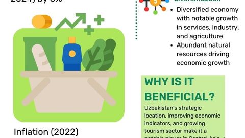 Uzbekistan's economic transformation: Five key factors for investment (infographics)