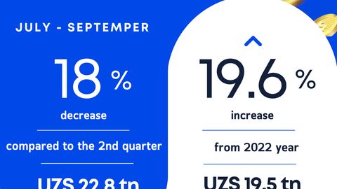 Central Bank of Uzbekistan intervenes with nearly $2 bn