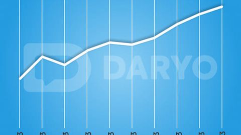 Ўзбекистонда доллар расмий курси 12 300 сўмга яқинлашди
