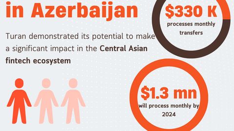 Turan Teknoloji spearheads fintech growth in Uzbekistan&nbsp;