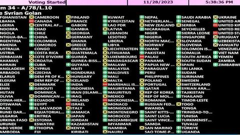 91 countries, including Uzbekistan, back UN Resolution for Israel’s withdrawal from Syrian Golan Heights 