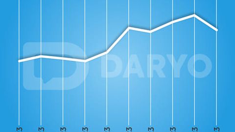 O&lsquo;zbekistonda dollarning rasmiy kursi pastladi