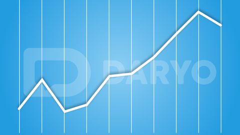 O&lsquo;zbekistonda dollar rasmiy kursi olti kunlik ko&lsquo;tarilishdan so&lsquo;ng tushdi