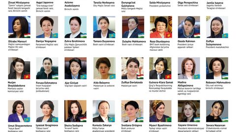 Inaugural "Leading Women of Central Asia" list unveiled by Uzbekistan's national movement "Yuksalish"