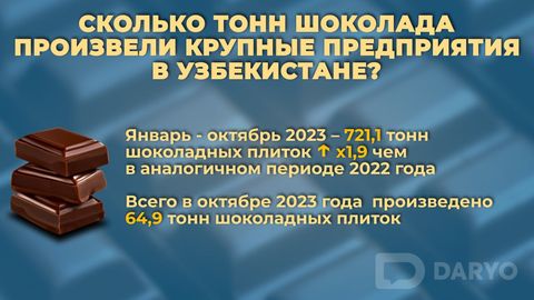 Сколько шоколада производят крупные компании в Узбекистане? &nbsp;