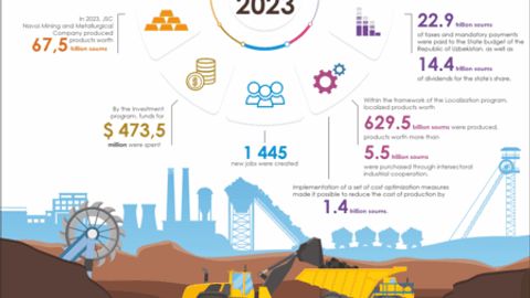 NMMC in 2023: $5.4bn production and $1.8bn state contributions