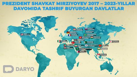 Shavkat Mirziyoyev 2017&ndash;2023-yillar davomida qaysi davlatlarga eng ko&lsquo;p tashrif buyurdi?