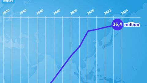 Uzbekistan's population reaches 36.8 mn in 2024&nbsp;