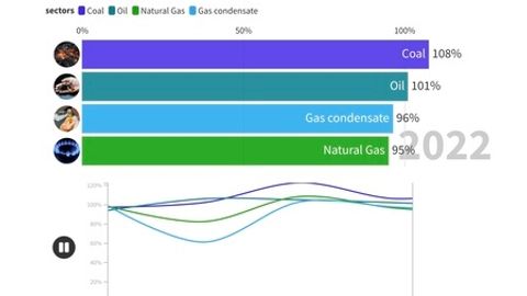 Uzbekistan's mineral sector: fluctuations and growth trends over five years