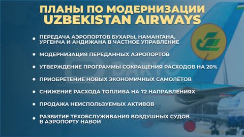 Uzbekistan Airways выйдет на IPO