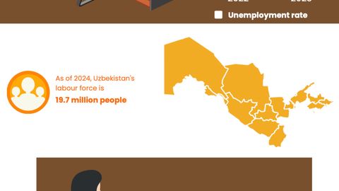 Uzbekistan&rsquo;s labour market: journey from old challenges to new opportunities&nbsp;&nbsp;