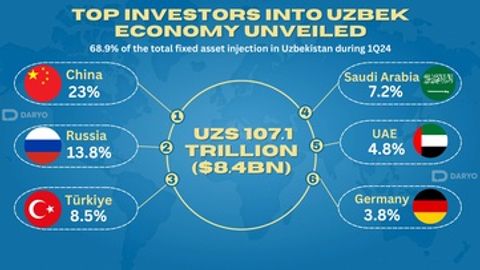 Top investors into Uzbek economy unveiled