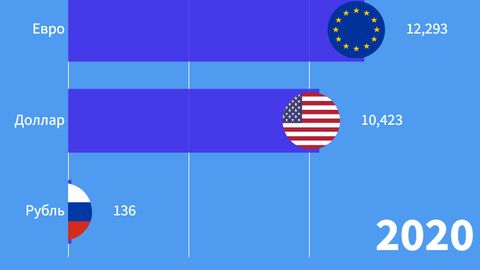 Насколько вырос курс доллара в Узбекистане за пять лет?