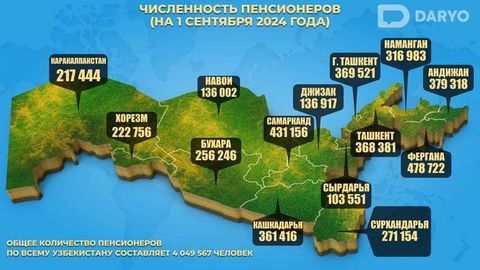 Около 80% пенсионеров в Узбекистане получают выплаты в безналичной форме