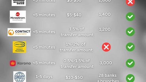 Navigating Uzbekistan&rsquo;s money transfer systems: a guide to international and local payment solutions