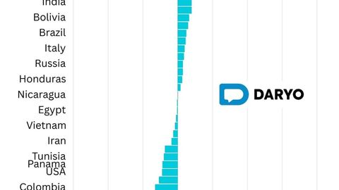 Uzbekistan global cement market leader with record 31.3% growth in 2024 [Interactive infographic]