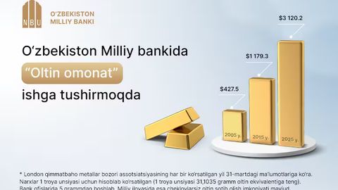 O&lsquo;zbekiston Milliy banki &ldquo;Oltin omonat&rdquo;ni ishga tushirmoqda