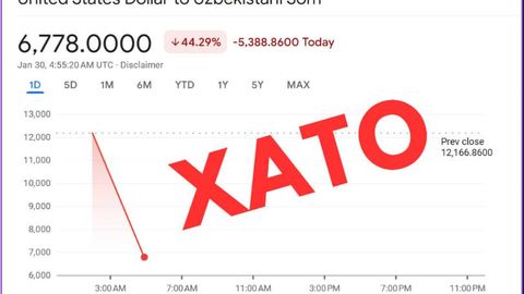 “Bu texnik xatolik”. Google qisqa vaqt davomida dollarning soʻmga nisbatan kursini 6 778 soʻm koʻrsatdi