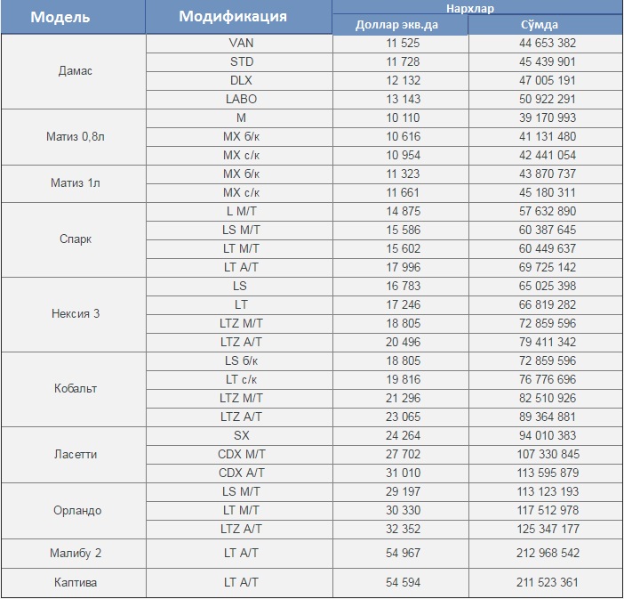 Сайт gm uzbekistan