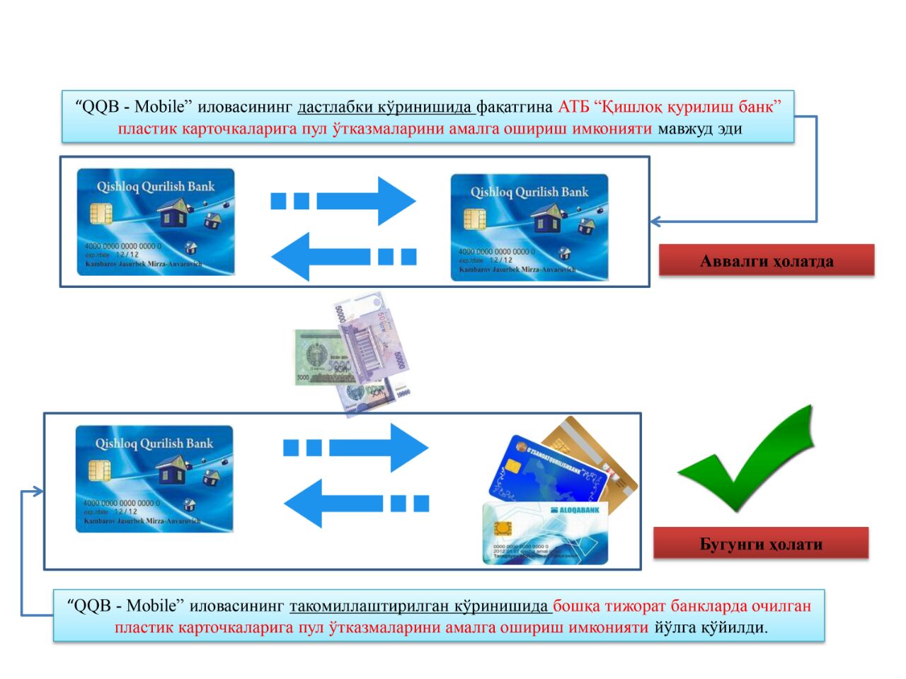 Qqb bank. АТБ 