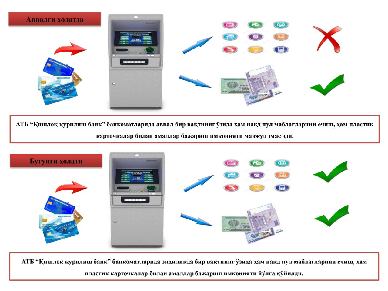 Qqb bank. Банкомат qishloq qurilish Bank. АТБ 