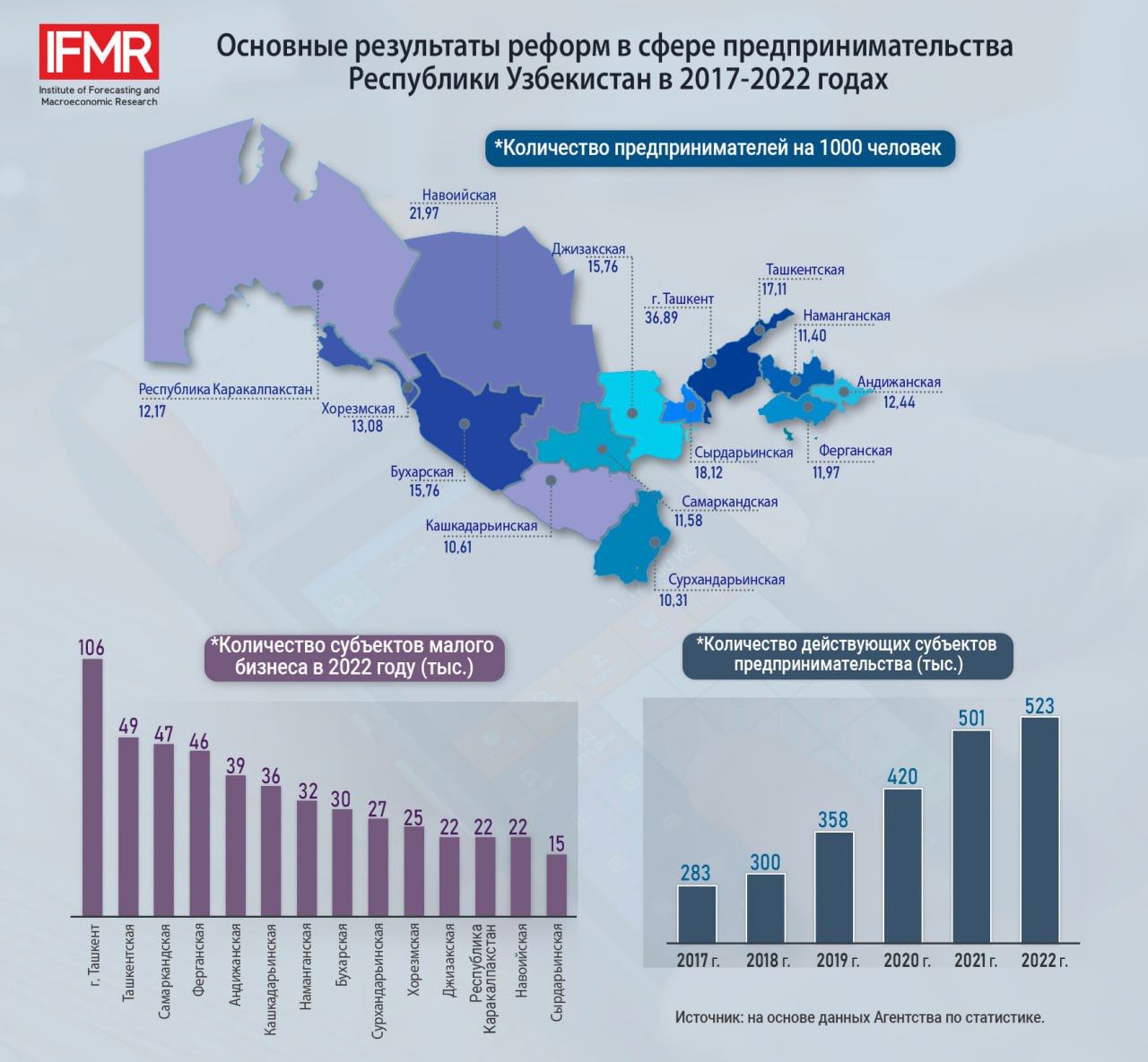 Малый бизнес в узбекистане. Отношение Узбекистана с США В сфере образования 2022 года.