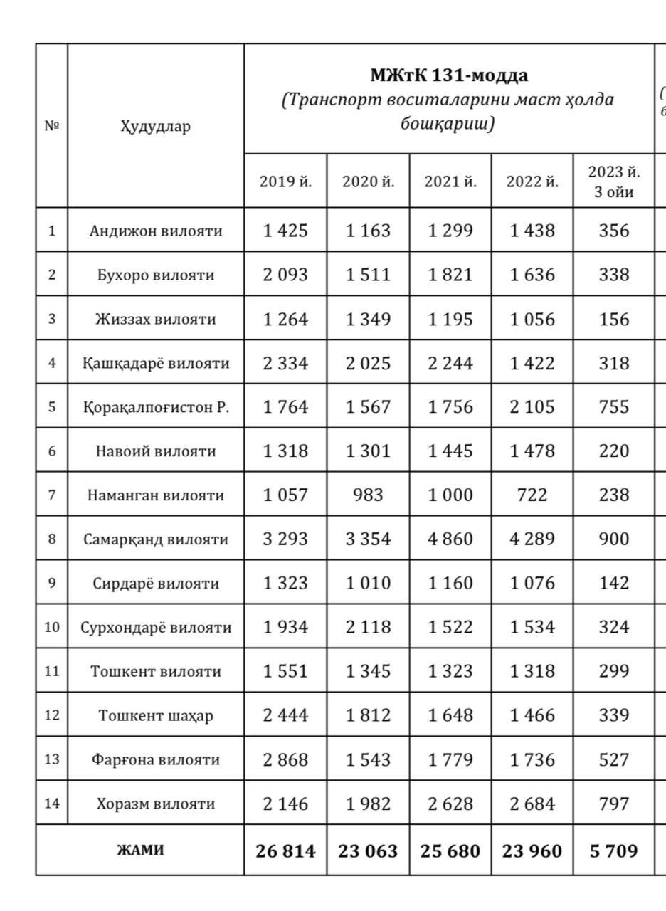 В Джизаке сотрудники ДПС раздают кофе и прохладительные напитки водителям,  которые ночью едут в дальние поездки (видео) — Новости Дарё