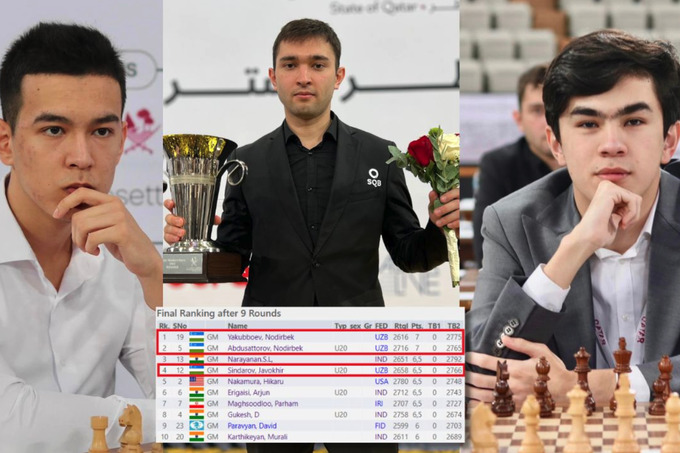 Success of Uzbek chess players at the Grand Swiss 2023 — Daryo News