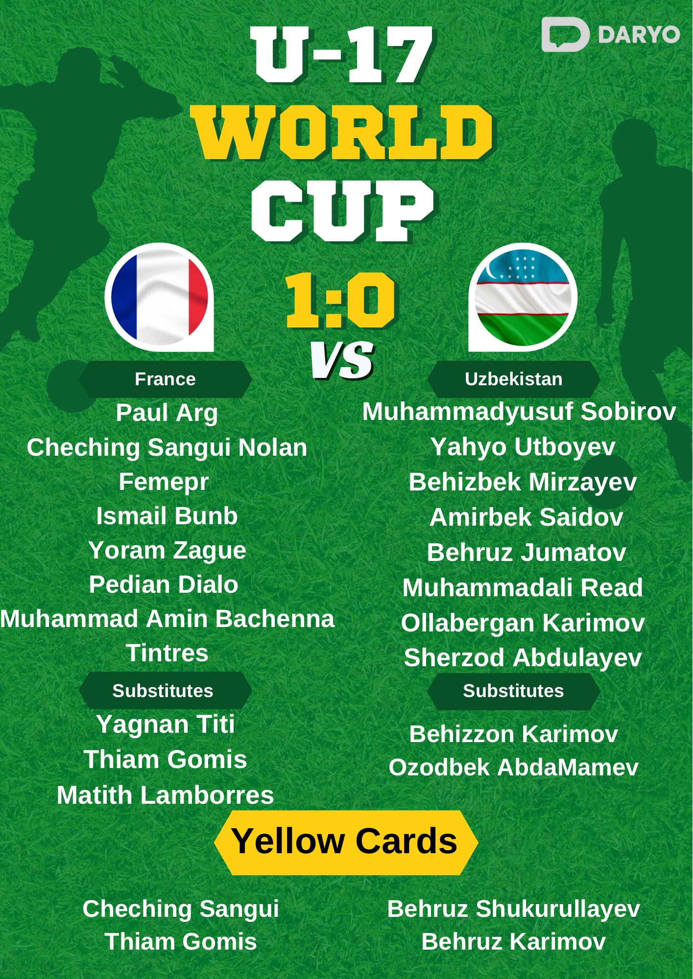 Uzbekistan's valiant effort falls short as France secures semifinal spot at U-17 World Cup 