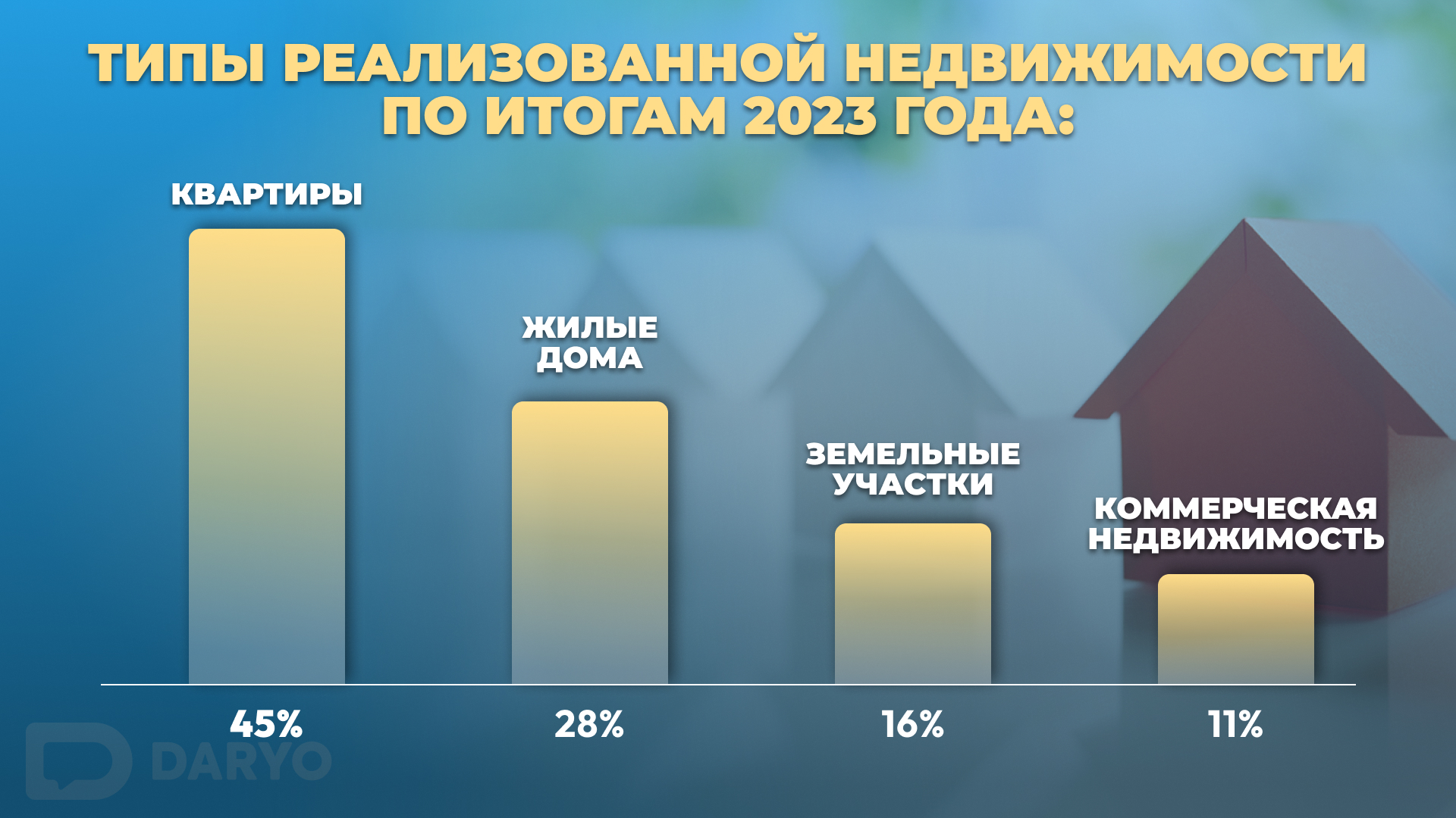 Стоит ли ожидать бума недвижимости в Ташкенте? — Новости Дарё