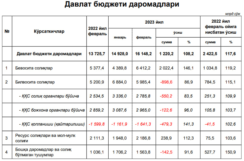 Давлат бюджети презентация